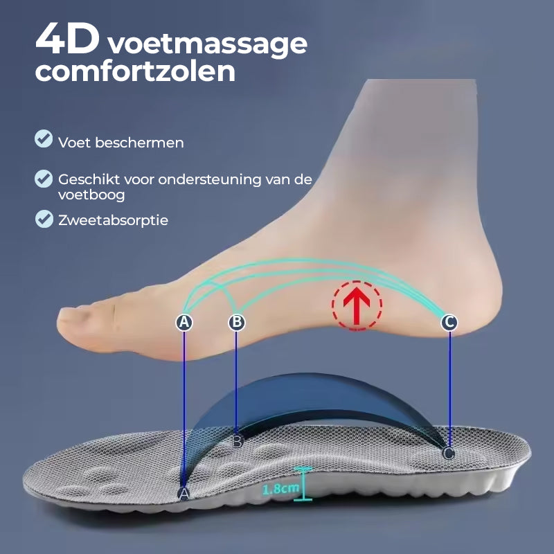 Bracesystems® 4D Voetmassage Comfortzolen